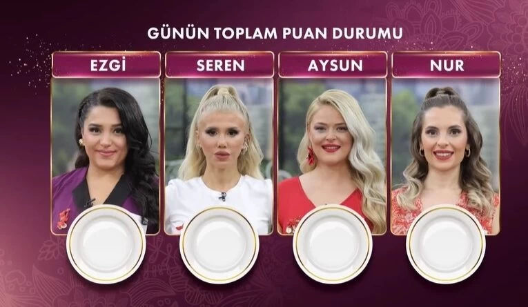 18 Ekim Gelinim Mutfakta Günün Birincisi Kim Oldu? Çeyrek Altını Kim Kazandı? Gelinim Mutfakta Çeyrek Altını Aysun Kazandı! Kim Elendi